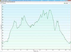 2011_06_11w Bukowno - Trzebinia